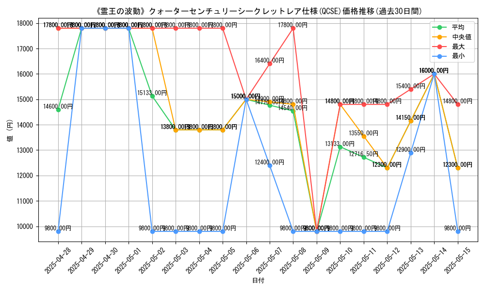 graph_rarity_5871