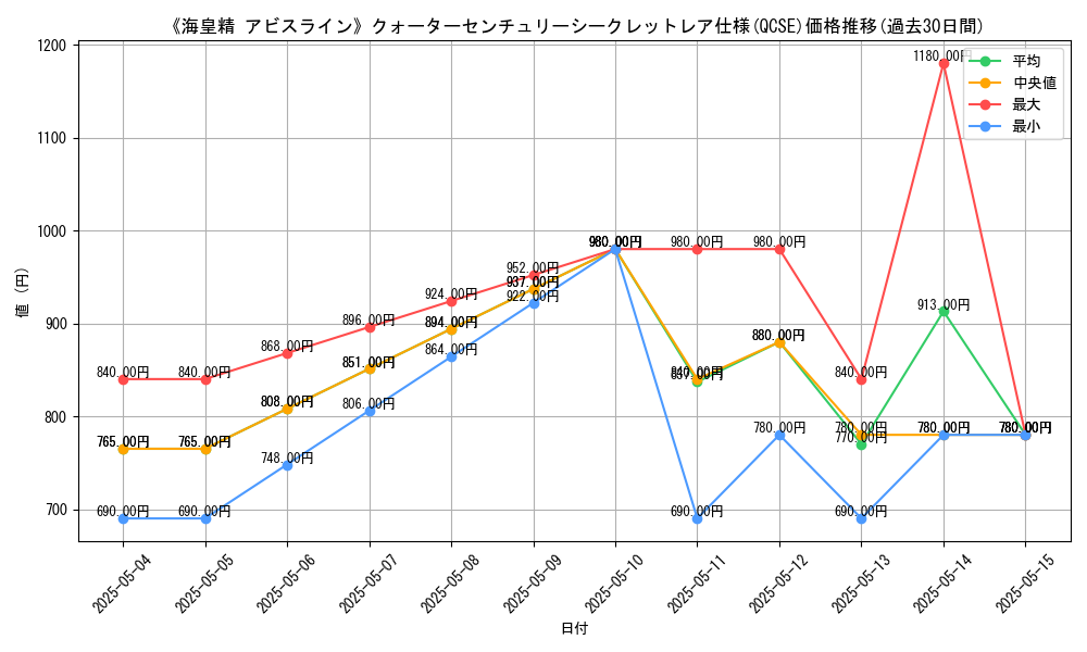 graph_rarity_5871