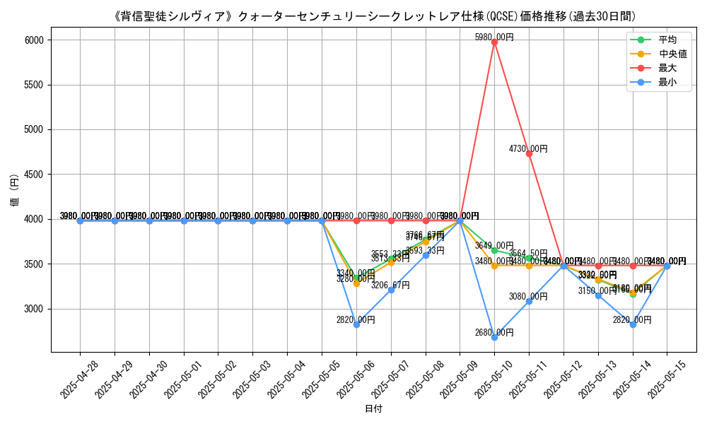 graph_rarity_5871