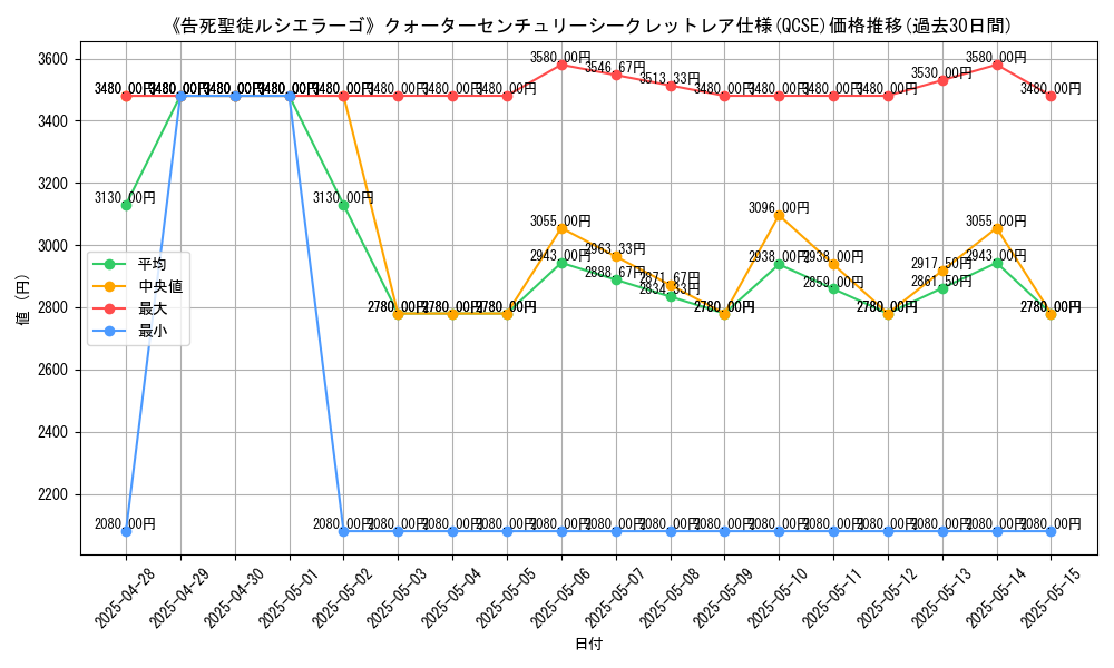 graph_rarity_5871
