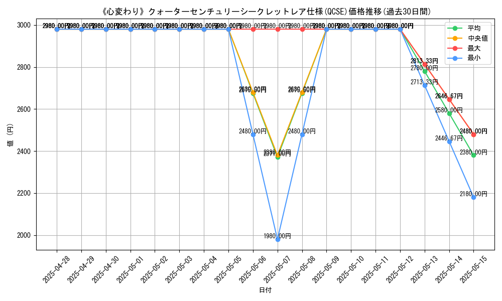 graph_rarity_5871