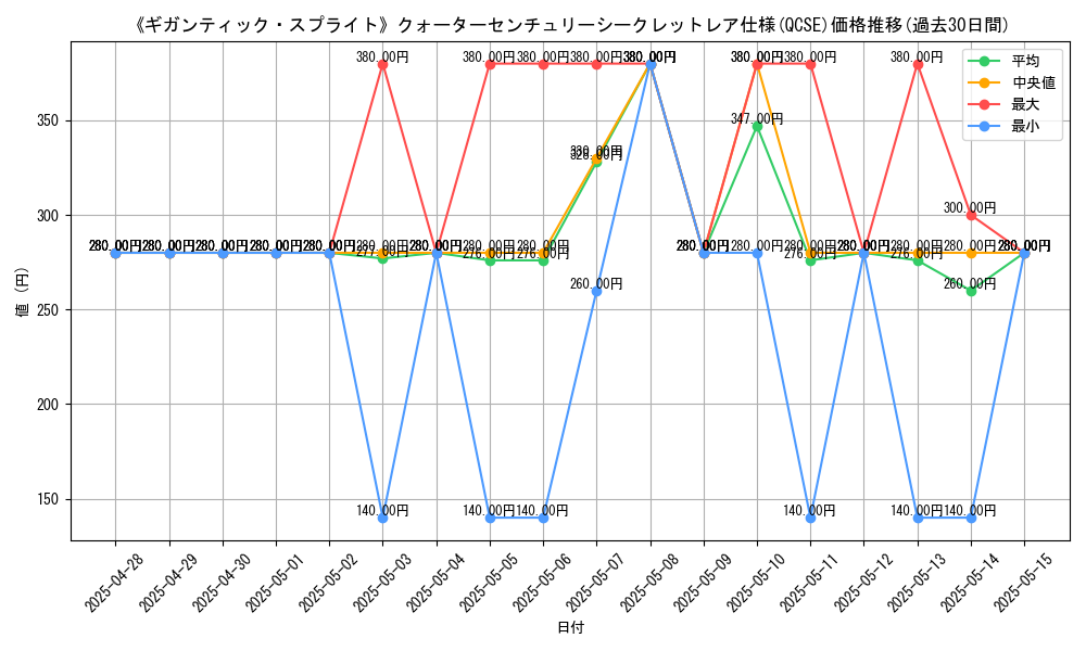 graph_rarity_5871