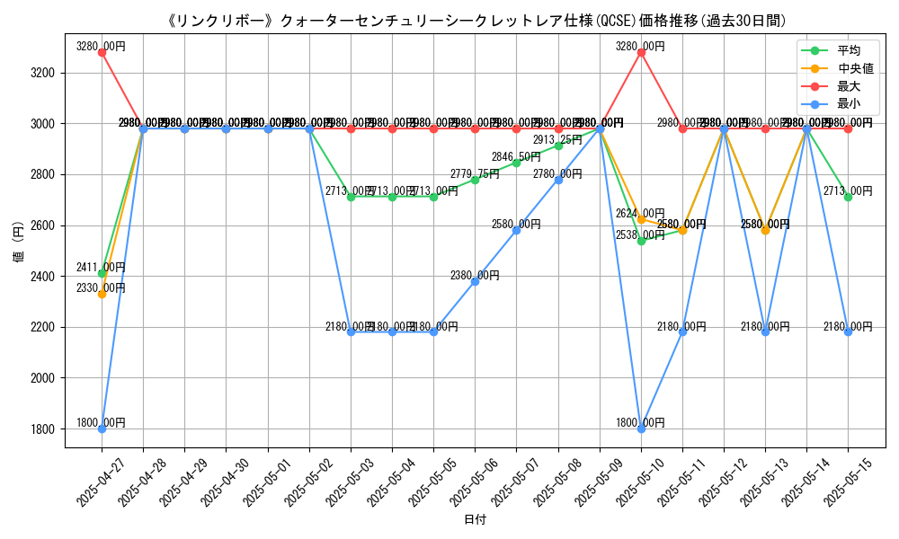 graph_rarity_5871