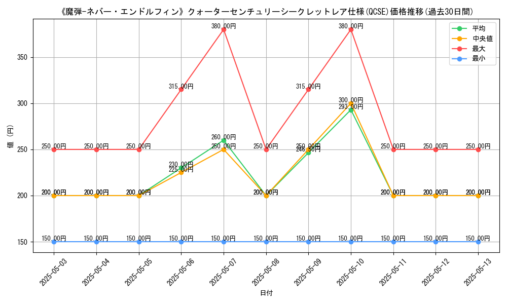 graph_rarity_5871