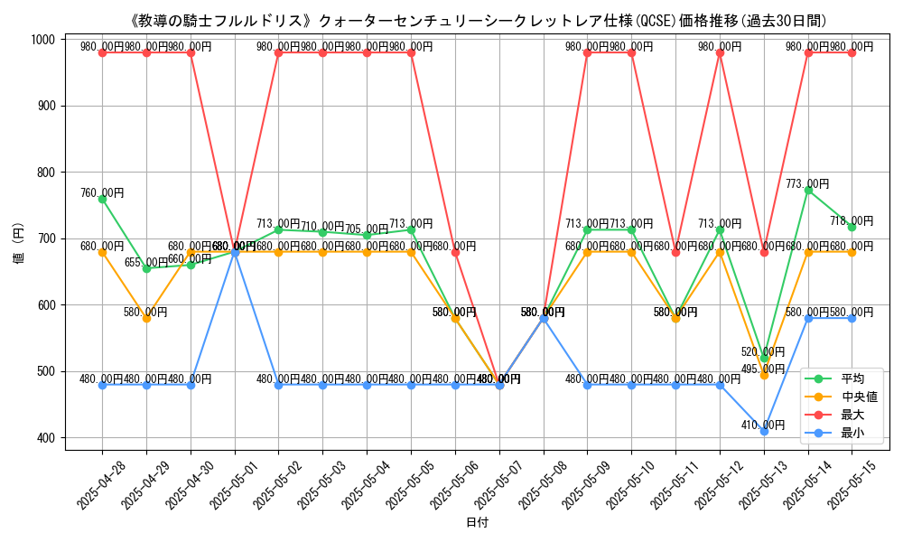 graph_rarity_5871