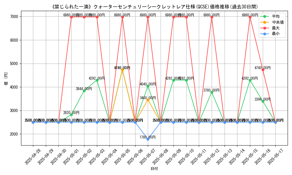 graph_rarity_5871