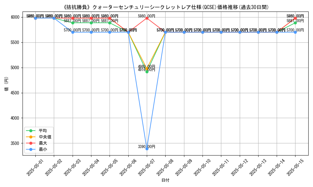 graph_rarity_5871