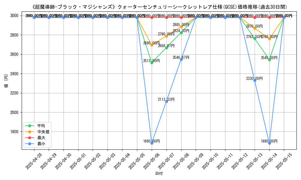 graph_rarity_5871