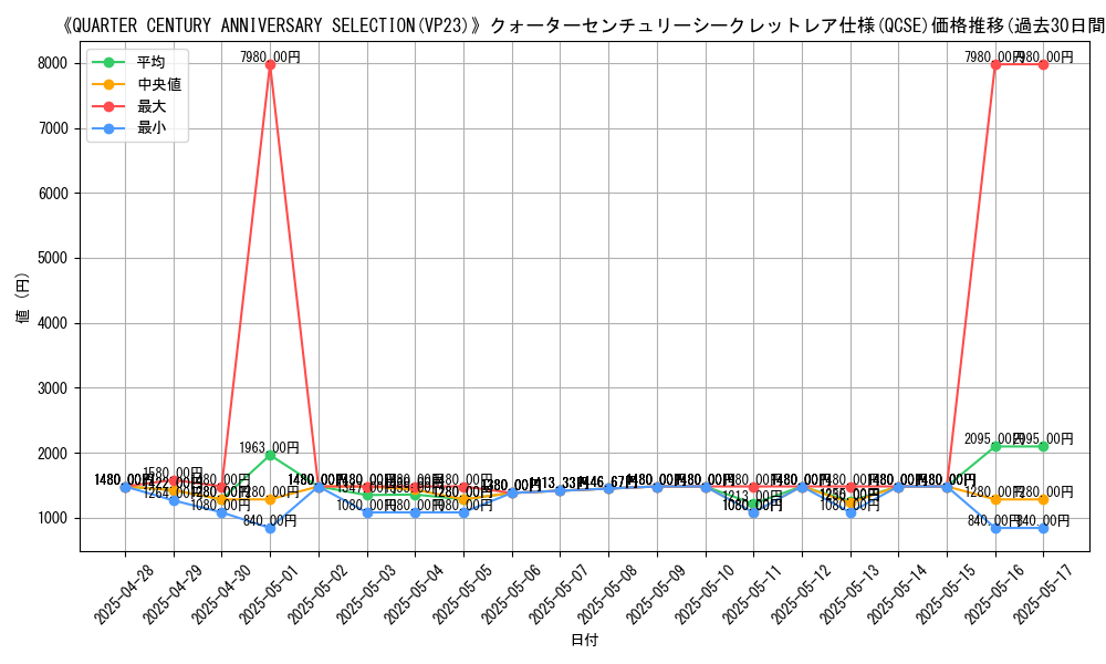 graph_rarity_5871