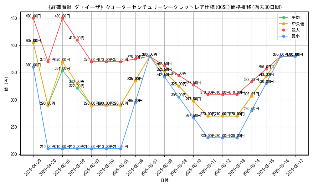 graph_rarity_5871