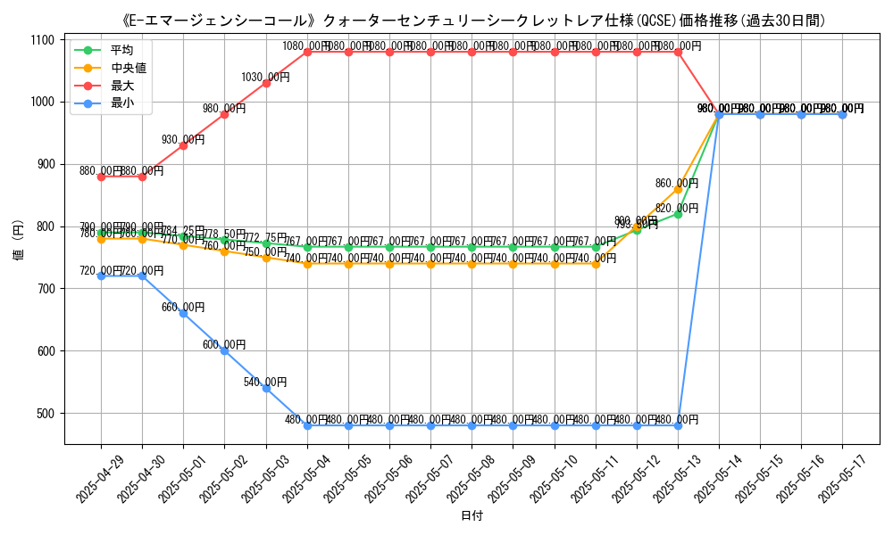 graph_rarity_5871