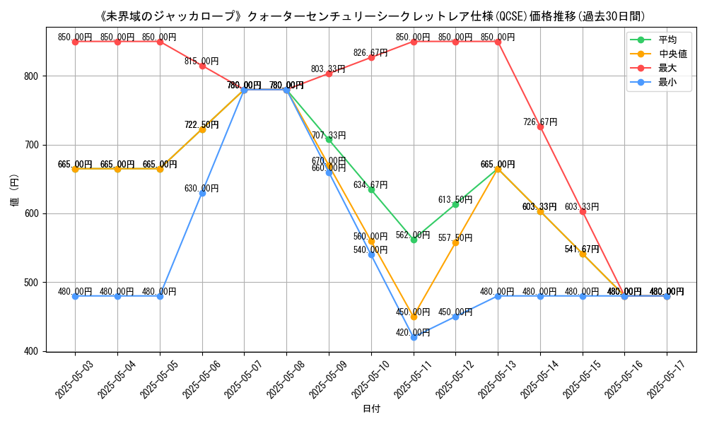 graph_rarity_5871