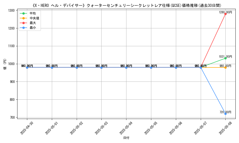 graph_rarity_5871