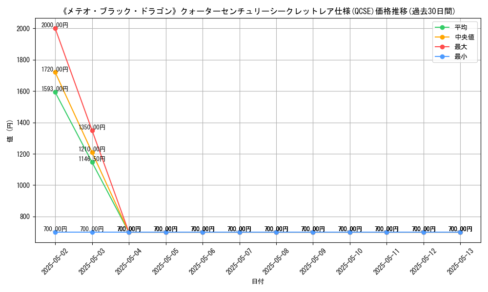 graph_rarity_5871