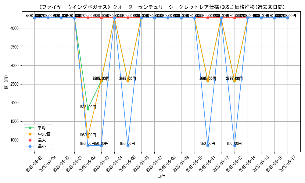graph_rarity_5871
