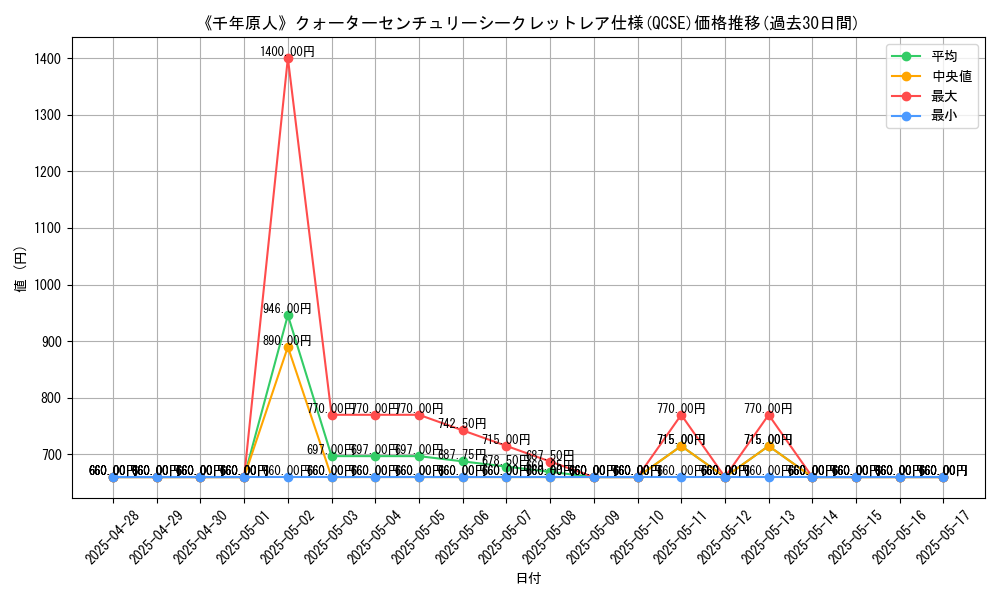 graph_rarity_5871