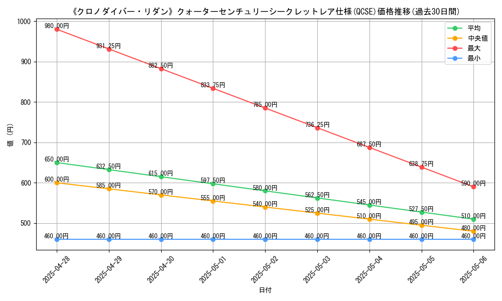 graph_rarity_5871