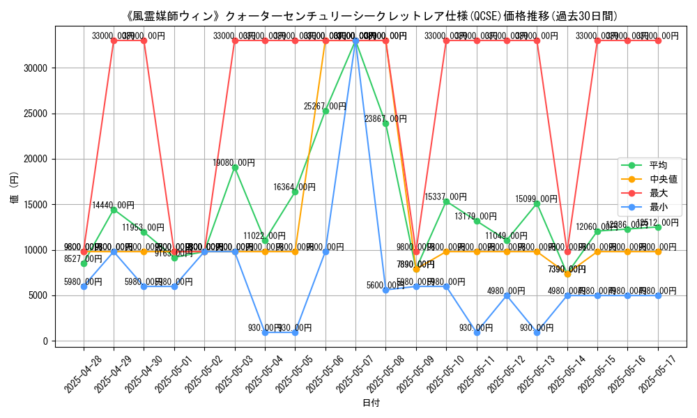 graph_rarity_5871