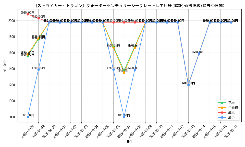 graph_rarity_5871
