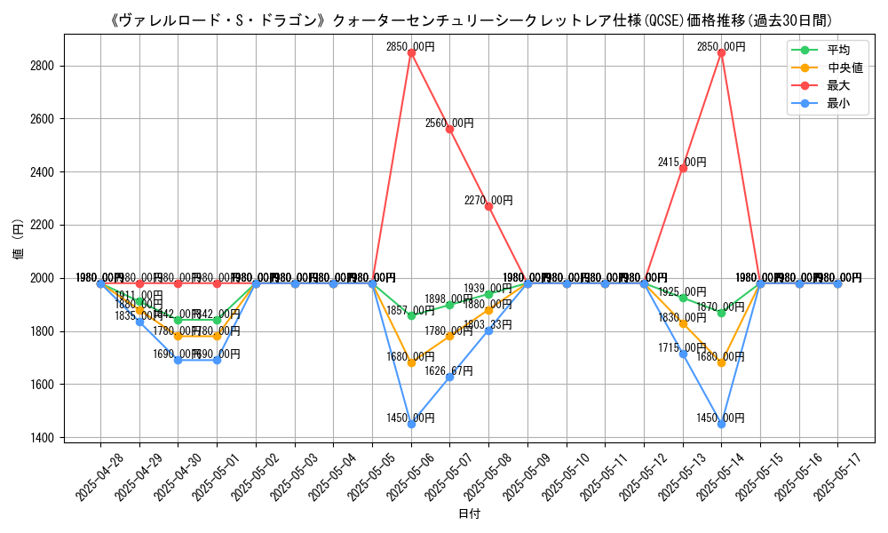 graph_rarity_5871