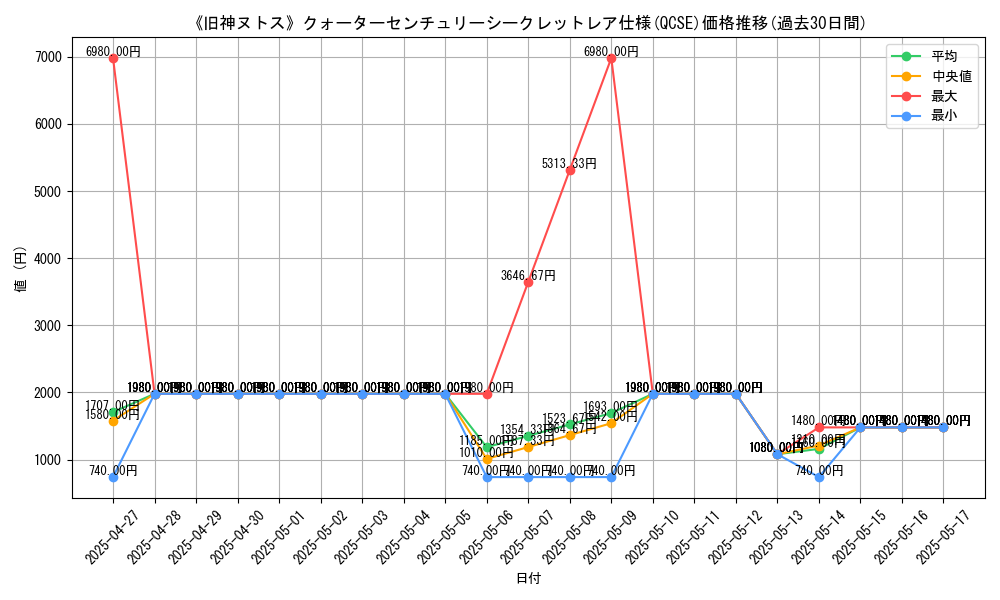 graph_rarity_5871