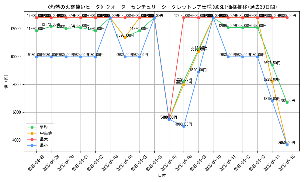 graph_rarity_5871