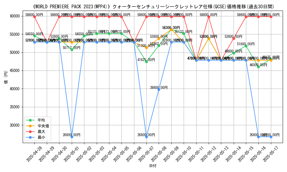 graph_rarity_5871
