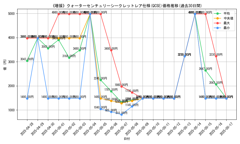 graph_rarity_5871