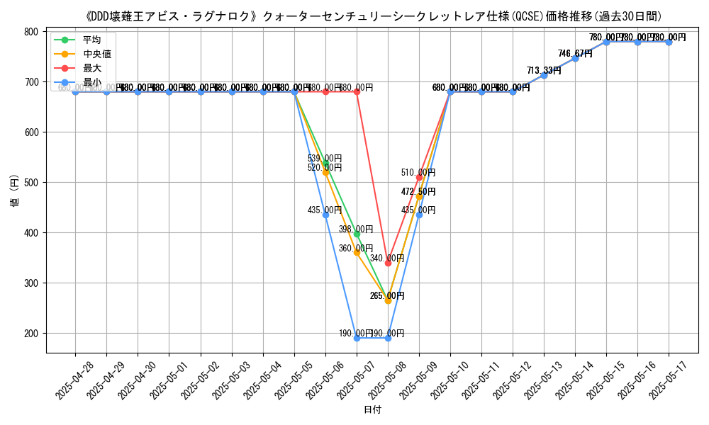 graph_rarity_5871