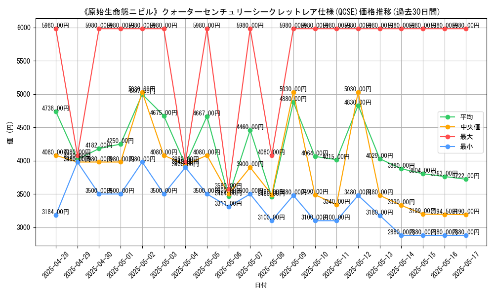 graph_rarity_5871
