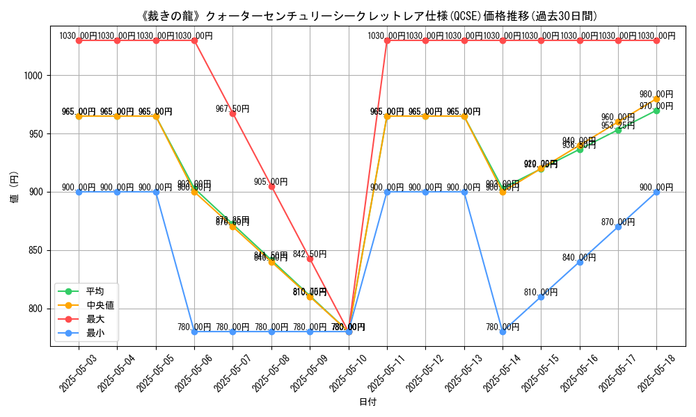 graph_rarity_5871