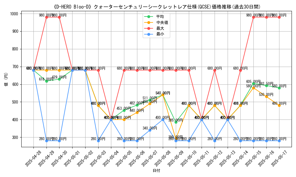 graph_rarity_5871