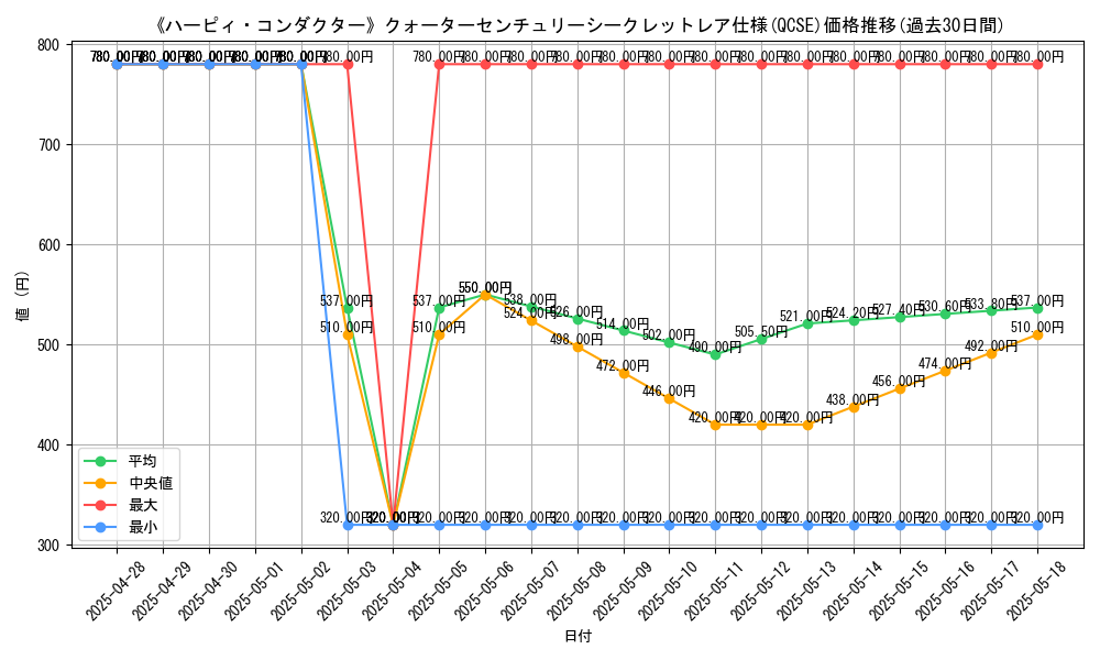 graph_rarity_5871