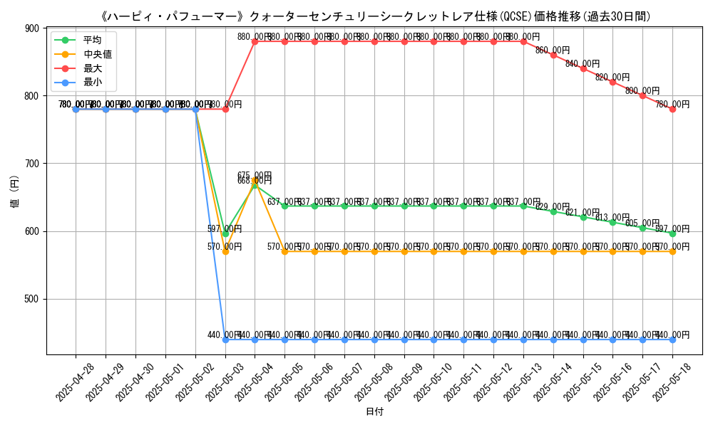 graph_rarity_5871