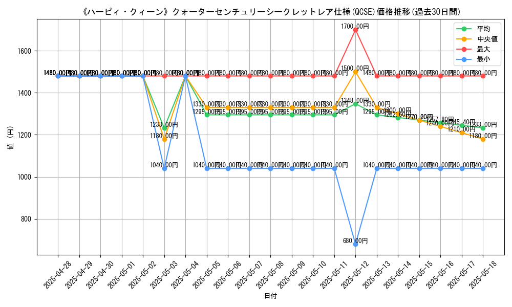 graph_rarity_5871