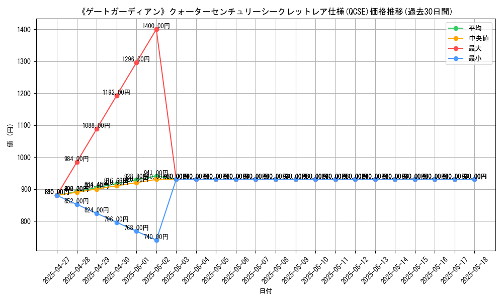 graph_rarity_5871