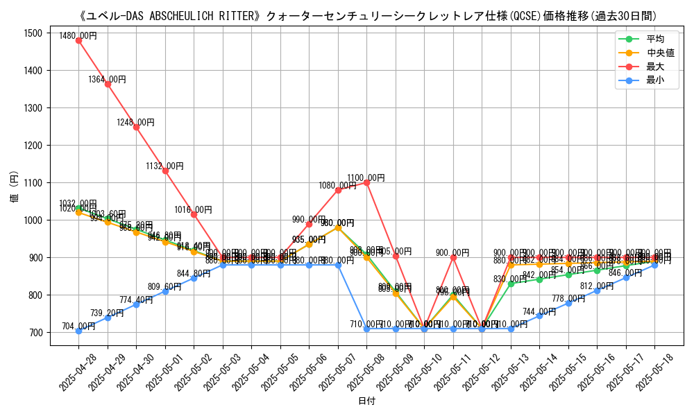 graph_rarity_5871