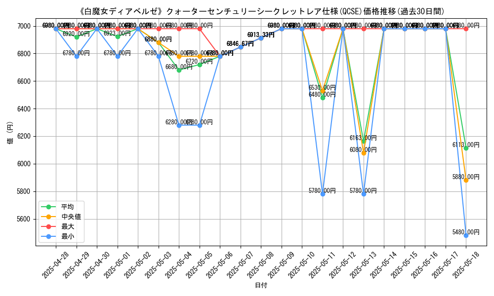 graph_rarity_5871