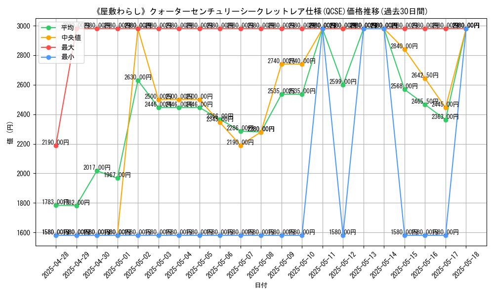 graph_rarity_5871