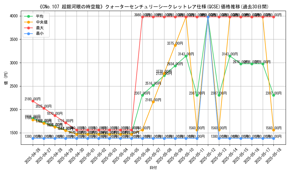 graph_rarity_5871