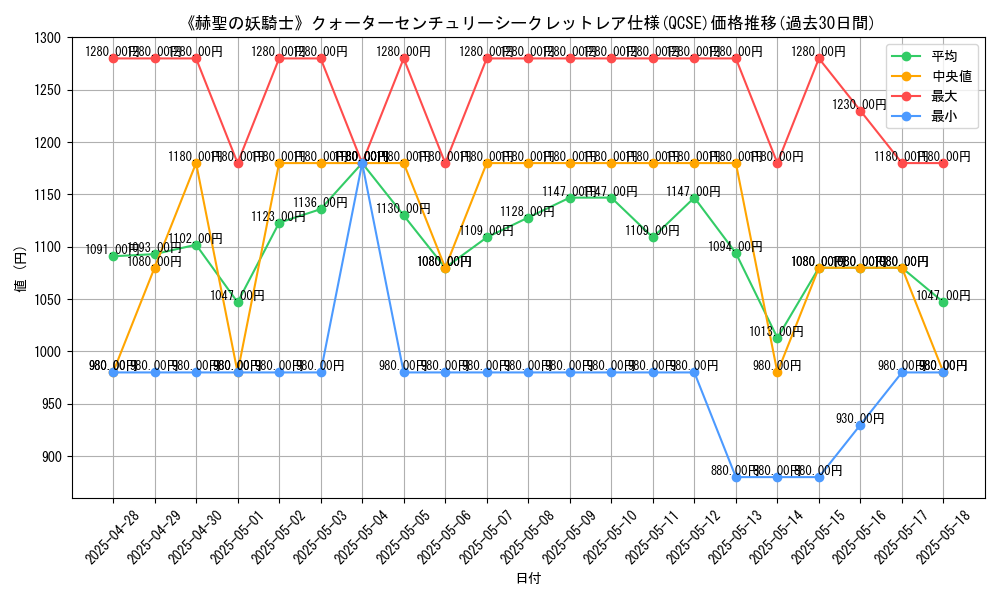 graph_rarity_5871