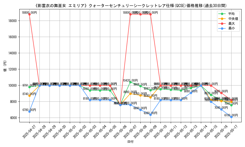 graph_rarity_5871