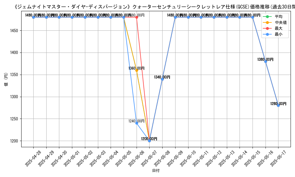 graph_rarity_5871