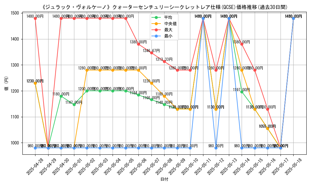 graph_rarity_5871