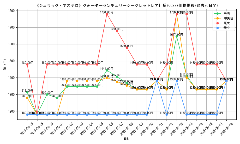 graph_rarity_5871
