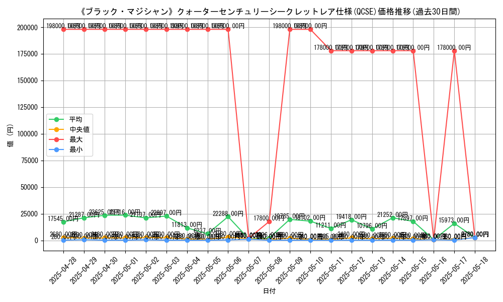 graph_rarity_5871