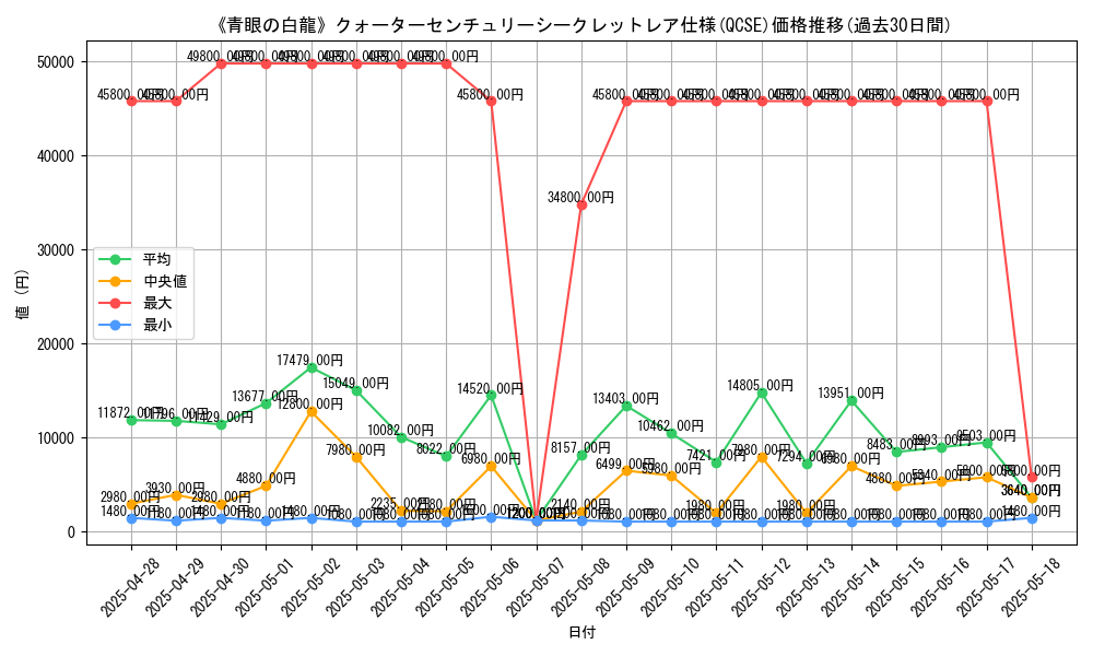 graph_rarity_5871