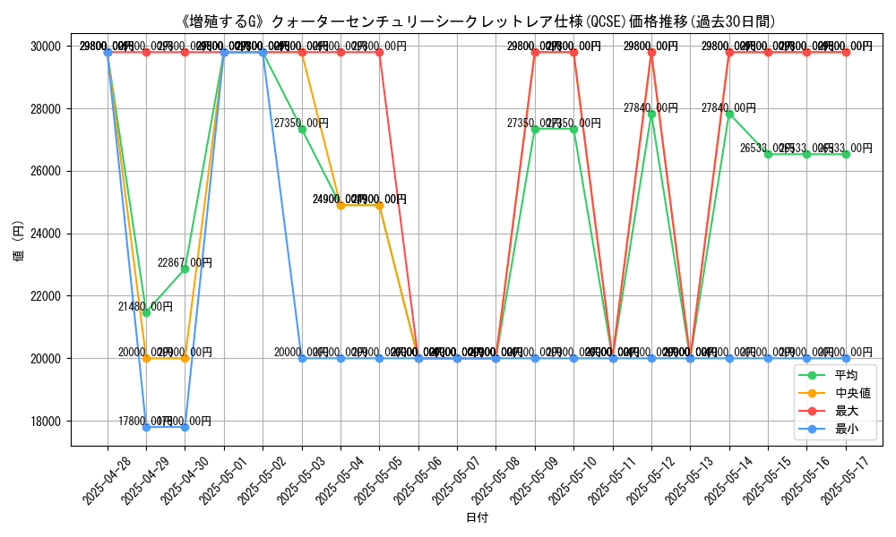 graph_rarity_5871