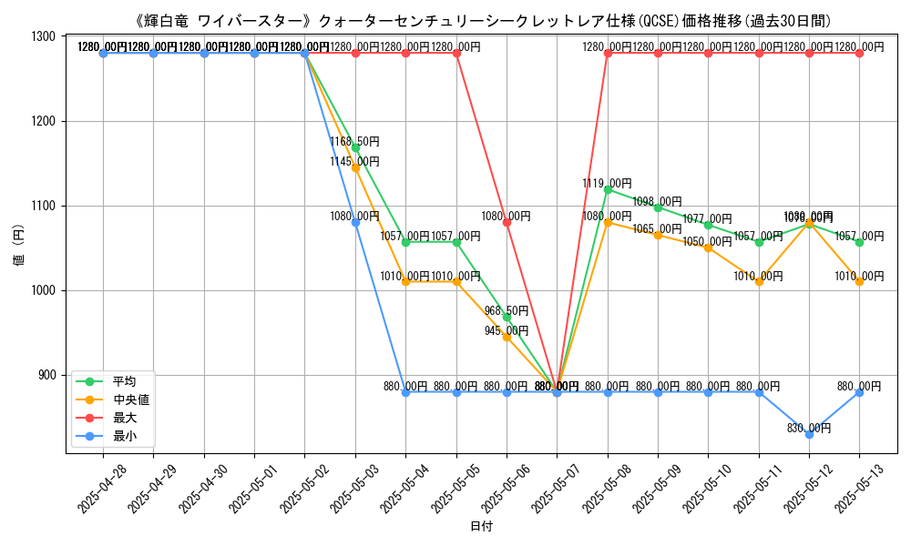 graph_rarity_5871