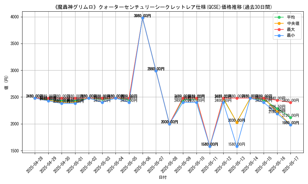 graph_rarity_5871